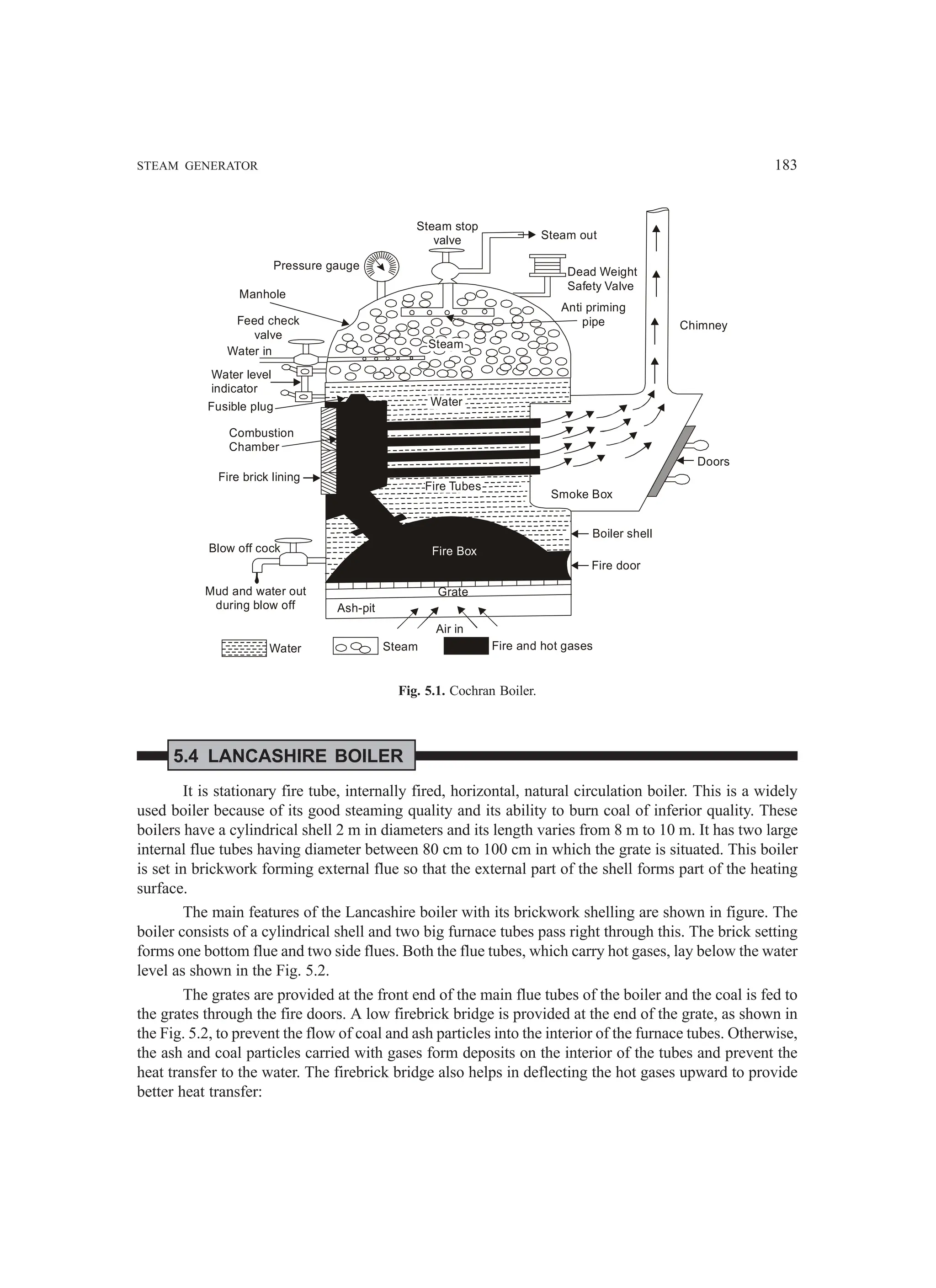 STEAM GENERATOR 183
Water Steam Fire and hot gases
Air in
Ash-pit
Grate
Fire Box
Fire Tubes
Water
Steam
Steam stop
valve
Pressure gauge
Manhole
Feed check
valve
Water in
Water level
indicator
Fusible plug
Combustion
Chamber
Fire brick lining
Blow off cock
Mud and water out
during blow off
Boiler shell
Fire door
Smoke Box
Doors
Chimney
Anti priming
pipe
Dead Weight
Safety Valve
Steam out
Fig. 5.1. Cochran Boiler.
5.4 LANCASHIRE BOILER
It is stationary fire tube, internally fired, horizontal, natural circulation boiler. This is a widely
used boiler because of its good steaming quality and its ability to burn coal of inferior quality. These
boilers have a cylindrical shell 2 m in diameters and its length varies from 8 m to 10 m. It has two large
internal flue tubes having diameter between 80 cm to 100 cm in which the grate is situated. This boiler
is set in brickwork forming external flue so that the external part of the shell forms part of the heating
surface.
The main features of the Lancashire boiler with its brickwork shelling are shown in figure. The
boiler consists of a cylindrical shell and two big furnace tubes pass right through this. The brick setting
forms one bottom flue and two side flues. Both the flue tubes, which carry hot gases, lay below the water
level as shown in the Fig. 5.2.
The grates are provided at the front end of the main flue tubes of the boiler and the coal is fed to
the grates through the fire doors. A low firebrick bridge is provided at the end of the grate, as shown in
the Fig. 5.2, to prevent the flow of coal and ash particles into the interior of the furnace tubes. Otherwise,
the ash and coal particles carried with gases form deposits on the interior of the tubes and prevent the
heat transfer to the water. The firebrick bridge also helps in deflecting the hot gases upward to provide
better heat transfer:
 