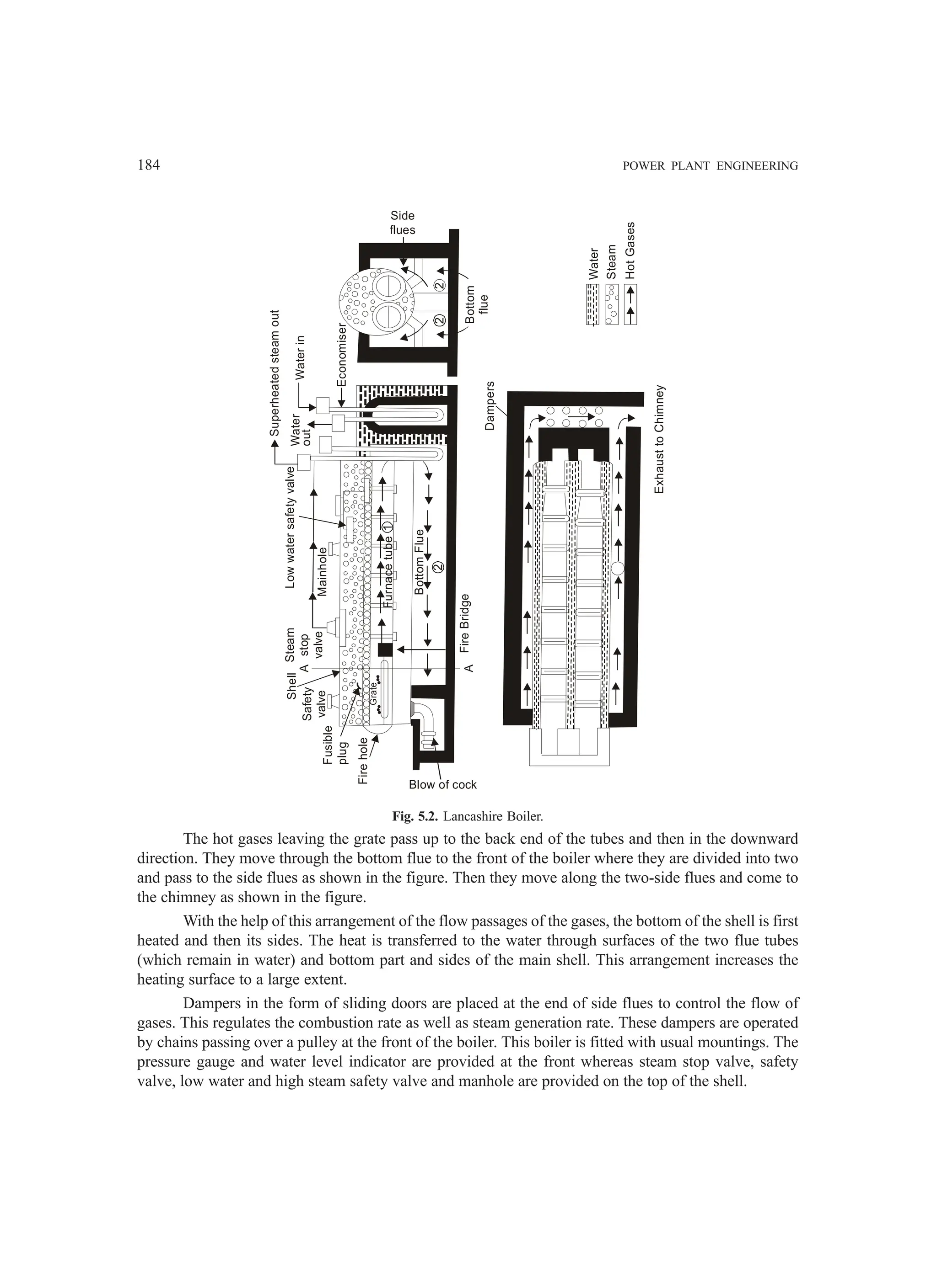 184 POWER PLANT ENGINEERING
Water
in
Superheated
steam
out
Water
out
Economiser
Low
water
safety
valve
Steam
stop
valve
Mainhole
Shell
Safety
valve
Fusible
plug
Fire
hole
A
A
Fire
Bridge
Bottom
Flue
Furnace
tube
1
2
Grate
Blow of cock
2
2
Bottom
flue
Side
flues
Dampers
Exhaust
to
Chimney
Water
Steam
Hot
Gases
Fig. 5.2. Lancashire Boiler.
The hot gases leaving the grate pass up to the back end of the tubes and then in the downward
direction. They move through the bottom flue to the front of the boiler where they are divided into two
and pass to the side flues as shown in the figure. Then they move along the two-side flues and come to
the chimney as shown in the figure.
With the help of this arrangement of the flow passages of the gases, the bottom of the shell is first
heated and then its sides. The heat is transferred to the water through surfaces of the two flue tubes
(which remain in water) and bottom part and sides of the main shell. This arrangement increases the
heating surface to a large extent.
Dampers in the form of sliding doors are placed at the end of side flues to control the flow of
gases. This regulates the combustion rate as well as steam generation rate. These dampers are operated
by chains passing over a pulley at the front of the boiler. This boiler is fitted with usual mountings. The
pressure gauge and water level indicator are provided at the front whereas steam stop valve, safety
valve, low water and high steam safety valve and manhole are provided on the top of the shell.
 