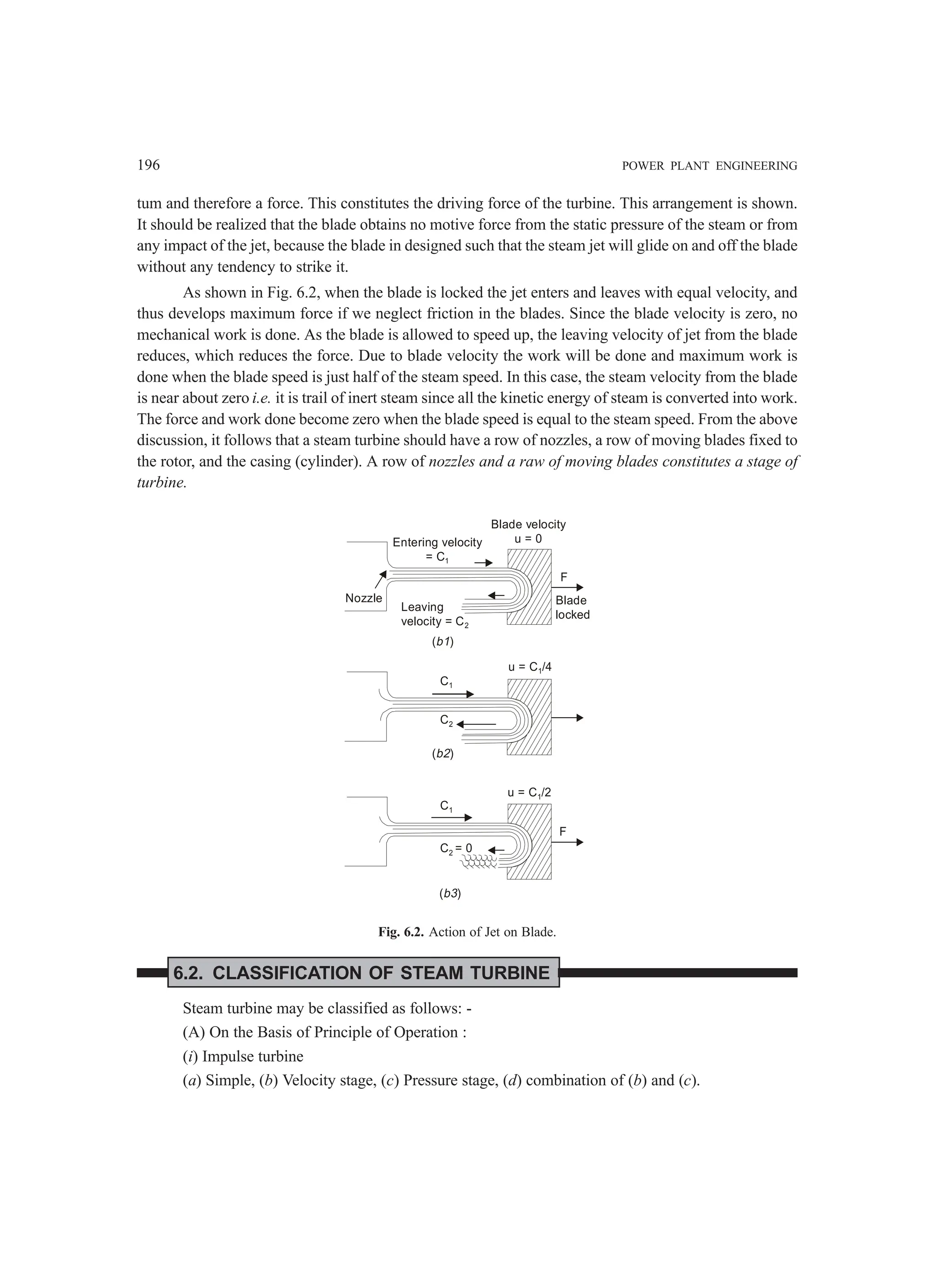 196 POWER PLANT ENGINEERING
tum and therefore a force. This constitutes the driving force of the turbine. This arrangement is shown.
It should be realized that the blade obtains no motive force from the static pressure of the steam or from
any impact of the jet, because the blade in designed such that the steam jet will glide on and off the blade
without any tendency to strike it.
As shown in Fig. 6.2, when the blade is locked the jet enters and leaves with equal velocity, and
thus develops maximum force if we neglect friction in the blades. Since the blade velocity is zero, no
mechanical work is done. As the blade is allowed to speed up, the leaving velocity of jet from the blade
reduces, which reduces the force. Due to blade velocity the work will be done and maximum work is
done when the blade speed is just half of the steam speed. In this case, the steam velocity from the blade
is near about zero i.e. it is trail of inert steam since all the kinetic energy of steam is converted into work.
The force and work done become zero when the blade speed is equal to the steam speed. From the above
discussion, it follows that a steam turbine should have a row of nozzles, a row of moving blades fixed to
the rotor, and the casing (cylinder). A row of nozzles and a raw of moving blades constitutes a stage of
turbine.
Nozzle
Entering velocity
= C1
Blade velocity
u = 0
F
Blade
locked
Leaving
velocity = C2
( )
b1
C1
C2
( )
b2
u = C /4
1
u = C /2
1
C1
C = 0
2
( )
b3
F
Fig. 6.2. Action of Jet on Blade.
6.2. CLASSIFICATION OF STEAM TURBINE
Steam turbine may be classified as follows: -
(A) On the Basis of Principle of Operation :
(i) Impulse turbine
(a) Simple, (b) Velocity stage, (c) Pressure stage, (d) combination of (b) and (c).
 