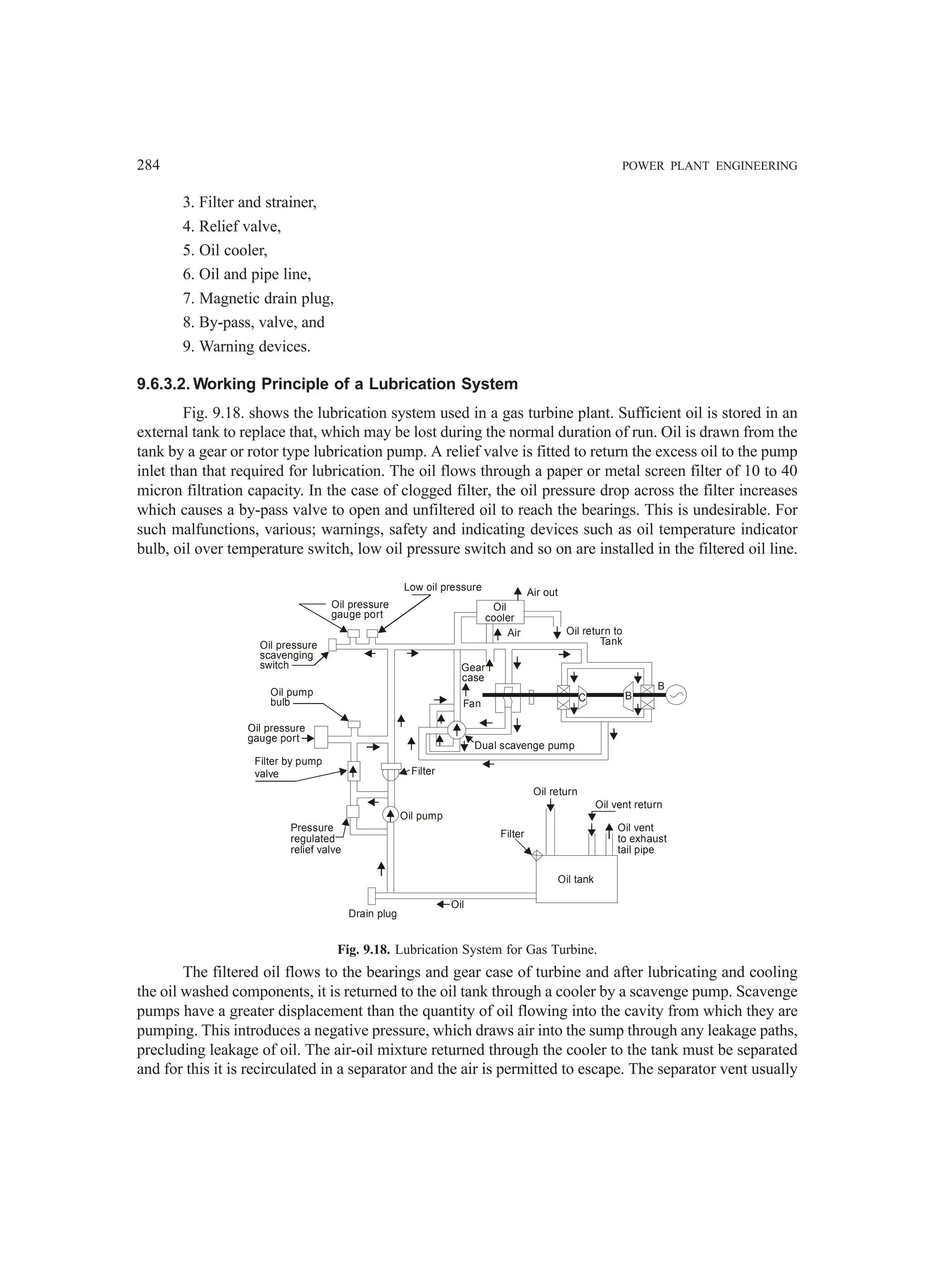 284 POWER PLANT ENGINEERING
3. Filter and strainer,
4. Relief valve,
5. Oil cooler,
6. Oil and pipe line,
7. Magnetic drain plug,
8. By-pass, valve, and
9. Warning devices.
9.6.3.2. Working Principle of a Lubrication System
Fig. 9.18. shows the lubrication system used in a gas turbine plant. Sufficient oil is stored in an
external tank to replace that, which may be lost during the normal duration of run. Oil is drawn from the
tank by a gear or rotor type lubrication pump. A relief valve is fitted to return the excess oil to the pump
inlet than that required for lubrication. The oil flows through a paper or metal screen filter of 10 to 40
micron filtration capacity. In the case of clogged filter, the oil pressure drop across the filter increases
which causes a by-pass valve to open and unfiltered oil to reach the bearings. This is undesirable. For
such malfunctions, various; warnings, safety and indicating devices such as oil temperature indicator
bulb, oil over temperature switch, low oil pressure switch and so on are installed in the filtered oil line.
Drain plug
Oil
Pressure
regulated
relief valve
Filter by pump
valve
Oil pressure
gauge port
Oil pump
bulb
Oil pressure
scavenging
switch
Oil pressure
gauge port
Low oil pressure Air out
Oil
cooler
Gear
case
Fan
Dual scavenge pump
Oil return to
Tank
Filter
Oil pump
Filter
Oil return
Oil vent return
Oil vent
to exhaust
tail pipe
Oil tank
B
C B
Air
Fig. 9.18. Lubrication System for Gas Turbine.
The filtered oil flows to the bearings and gear case of turbine and after lubricating and cooling
the oil washed components, it is returned to the oil tank through a cooler by a scavenge pump. Scavenge
pumps have a greater displacement than the quantity of oil flowing into the cavity from which they are
pumping. This introduces a negative pressure, which draws air into the sump through any leakage paths,
precluding leakage of oil. The air-oil mixture returned through the cooler to the tank must be separated
and for this it is recirculated in a separator and the air is permitted to escape. The separator vent usually
 
