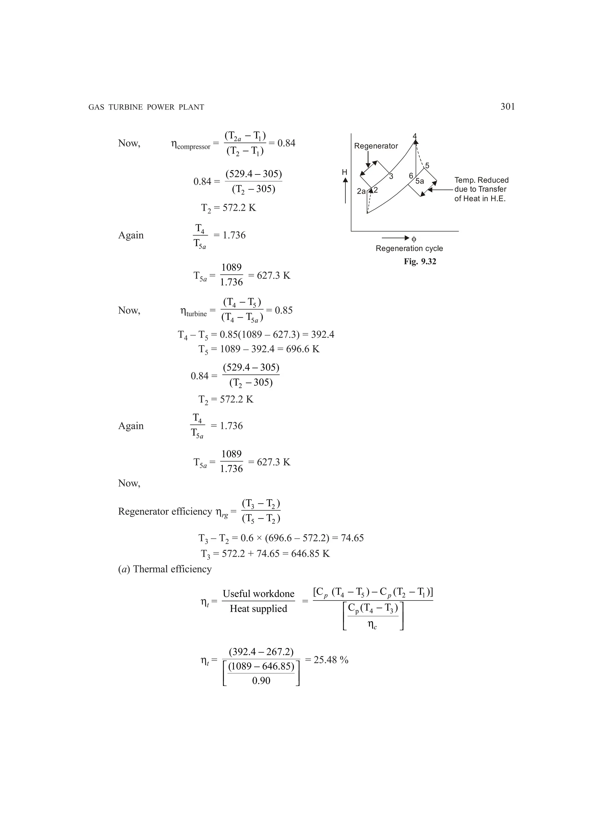 GAS TURBINE POWER PLANT 301
Now, ηcompressor = 2 1
2 1
(T T )
(T T )
a −
−
= 0.84
0.84 =
2
(529.4 305)
(T 305)
−
−
T2 = 572.2 K
Again 4
5
T
T a
= 1.736
T5a =
1089
1.736
= 627.3 K
Now, ηturbine =
4 5
4 5
(T T )
(T T )
a
−
−
= 0.85
T4 – T5 = 0.85(1089 – 627.3) = 392.4
T5 = 1089 – 392.4 = 696.6 K
0.84 =
2
(529.4 305)
(T 305)
−
−
T2 = 572.2 K
Again
4
5
T
T a
= 1.736
T5a =
1089
1.736
= 627.3 K
Now,
Regenerator efficiency ηrg =
3 2
5 2
(T T )
(T T )
−
−
T3 – T2 = 0.6 × (696.6 – 572.2) = 74.65
T3 = 572.2 + 74.65 = 646.85 K
(a) Thermal efficiency
ηt =
Useful workdone
Heat supplied
=
4 5 2 1
p 4 3
[C (T T ) C (T T )]
C (T T )
p p
c
− − −
−
 
 
η
 
ηt =
(392.4 267.2)
(1089 646.85)
0.90
−
−
 
 
 
= 25.48 %
Fig. 9.32
H
φ
Regenerator
4
5
5a
6
3
2
2a
Temp. Reduced
due to Transfer
of Heat in H.E.
Regeneration cycle
 