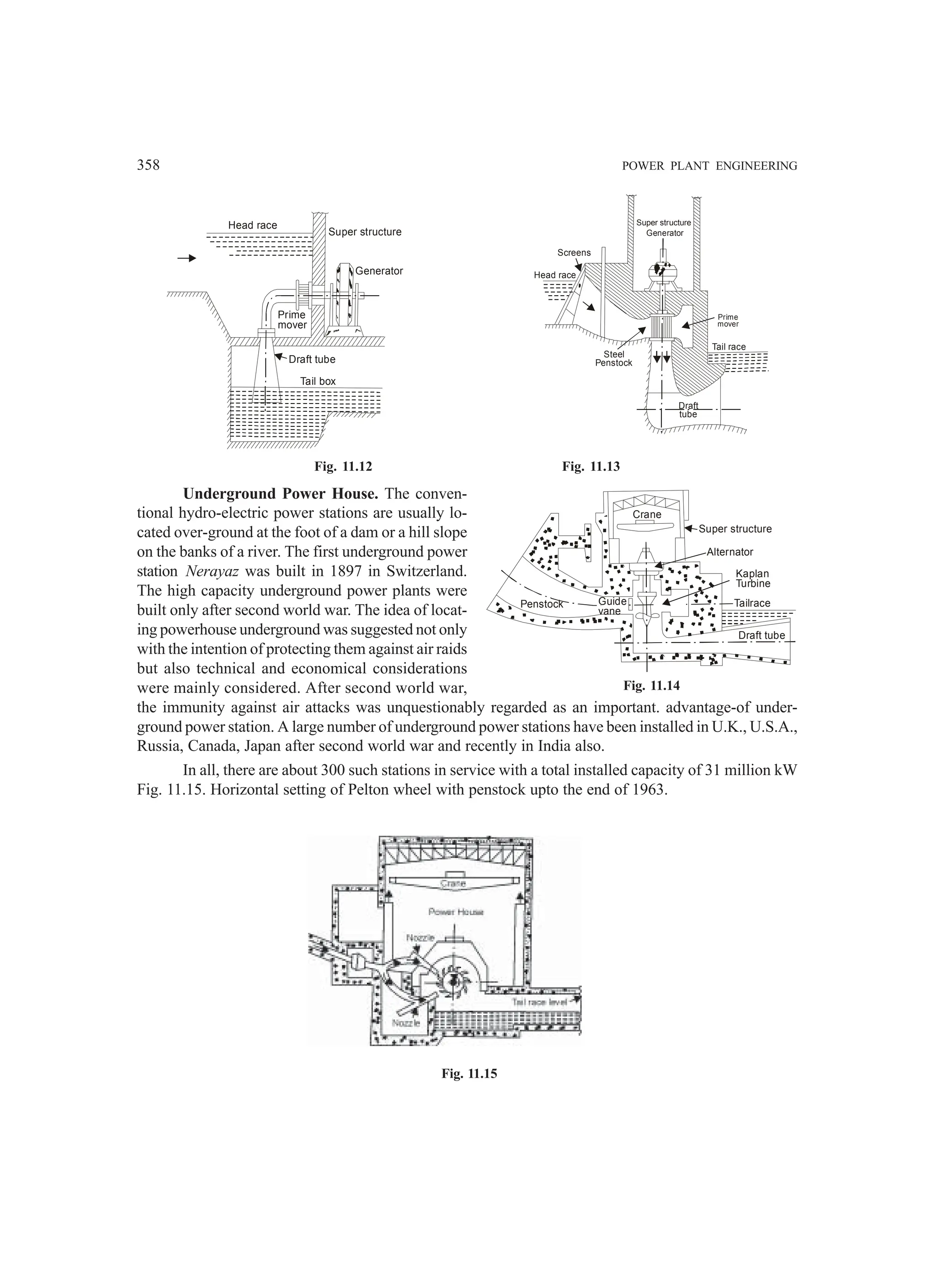 358 POWER PLANT ENGINEERING
Fig. 11.12 Fig. 11.13
Underground Power House. The conven-
tional hydro-electric power stations are usually lo-
cated over-ground at the foot of a dam or a hill slope
on the banks of a river. The first underground power
station Nerayaz was built in 1897 in Switzerland.
The high capacity underground power plants were
built only after second world war. The idea of locat-
ing powerhouse underground was suggested not only
with the intention of protecting them against air raids
but also technical and economical considerations
were mainly considered. After second world war,
the immunity against air attacks was unquestionably regarded as an important. advantage-of under-
ground power station. A large number of underground power stations have been installed in U.K., U.S.A.,
Russia, Canada, Japan after second world war and recently in India also.
In all, there are about 300 such stations in service with a total installed capacity of 31 million kW
Fig. 11.15. Horizontal setting of Pelton wheel with penstock upto the end of 1963.
Fig. 11.15
Head race
Super structure
Generator
Prime
mover
Draft tube
Tail box
Screens
Head race
Steel
Penstock
Prime
mover
Tail race
Draft
tube
Generator
Super structure
Super structure
Alternator
Tailrace
Kaplan
Turbine
Guide
vane
Penstock
Draft tube
Crane
Fig. 11.14
 