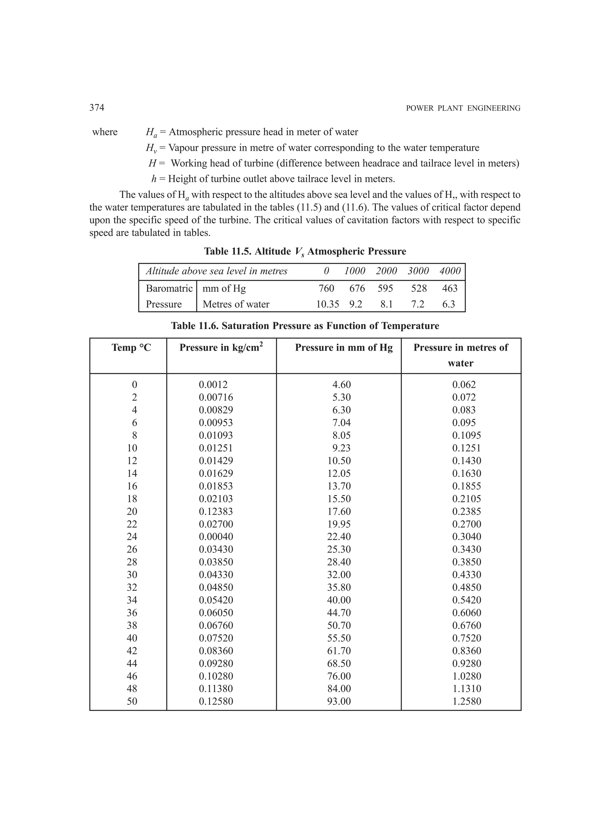 374 POWER PLANT ENGINEERING
where Ha = Atmospheric pressure head in meter of water
Hv = Vapour pressure in metre of water corresponding to the water temperature
H = Working head of turbine (difference between headrace and tailrace level in meters)
h = Height of turbine outlet above tailrace level in meters.
The values of Ha with respect to the altitudes above sea level and the values of H,, with respect to
the water temperatures are tabulated in the tables (11.5) and (11.6). The values of critical factor depend
upon the specific speed of the turbine. The critical values of cavitation factors with respect to specific
speed are tabulated in tables.
Table 11.5. Altitude Vs Atmospheric Pressure
Altitude above sea level in metres 0 1000 2000 3000 4000
Baromatric mm of Hg 760 676 595 528 463
Pressure Metres of water 10.35 9.2 8.1 7.2 6.3
Table 11.6. Saturation Pressure as Function of Temperature
Temp °C Pressure in kg/cm2
Pressure in mm of Hg Pressure in metres of
water
0 0.0012 4.60 0.062
2 0.00716 5.30 0.072
4 0.00829 6.30 0.083
6 0.00953 7.04 0.095
8 0.01093 8.05 0.1095
10 0.01251 9.23 0.1251
12 0.01429 10.50 0.1430
14 0.01629 12.05 0.1630
16 0.01853 13.70 0.1855
18 0.02103 15.50 0.2105
20 0.12383 17.60 0.2385
22 0.02700 19.95 0.2700
24 0.00040 22.40 0.3040
26 0.03430 25.30 0.3430
28 0.03850 28.40 0.3850
30 0.04330 32.00 0.4330
32 0.04850 35.80 0.4850
34 0.05420 40.00 0.5420
36 0.06050 44.70 0.6060
38 0.06760 50.70 0.6760
40 0.07520 55.50 0.7520
42 0.08360 61.70 0.8360
44 0.09280 68.50 0.9280
46 0.10280 76.00 1.0280
48 0.11380 84.00 1.1310
50 0.12580 93.00 1.2580
 