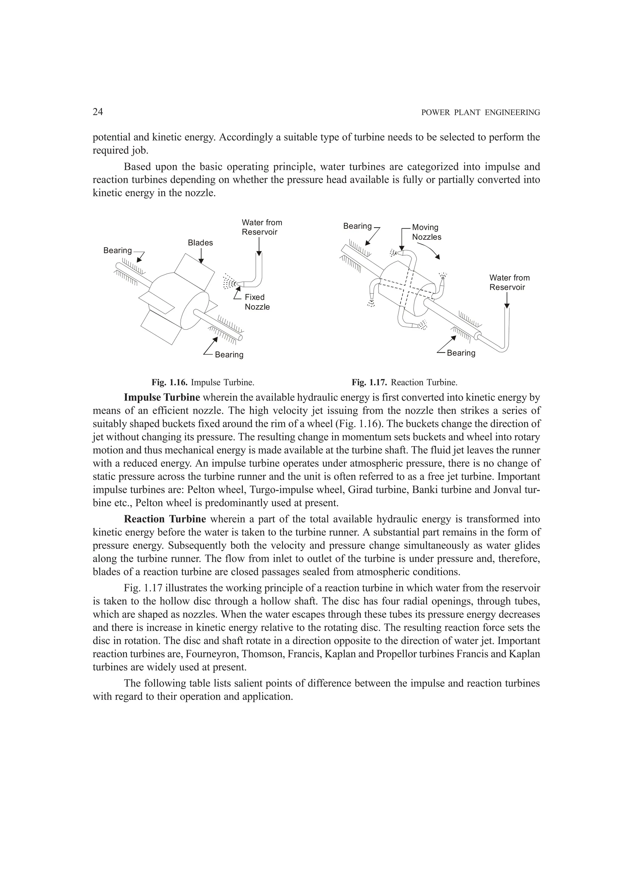 24 POWER PLANT ENGINEERING
potential and kinetic energy. Accordingly a suitable type of turbine needs to be selected to perform the
required job.
Based upon the basic operating principle, water turbines are categorized into impulse and
reaction turbines depending on whether the pressure head available is fully or partially converted into
kinetic energy in the nozzle.
Bearing
Blades
Water from
Reservoir
Fixed
Nozzle
Bearing
Bearing Moving
Nozzles
Water from
Reservoir
Bearing
Fig. 1.16. Impulse Turbine. Fig. 1.17. Reaction Turbine.
Impulse Turbine wherein the available hydraulic energy is first converted into kinetic energy by
means of an efficient nozzle. The high velocity jet issuing from the nozzle then strikes a series of
suitably shaped buckets fixed around the rim of a wheel (Fig. 1.16). The buckets change the direction of
jet without changing its pressure. The resulting change in momentum sets buckets and wheel into rotary
motion and thus mechanical energy is made available at the turbine shaft. The fluid jet leaves the runner
with a reduced energy. An impulse turbine operates under atmospheric pressure, there is no change of
static pressure across the turbine runner and the unit is often referred to as a free jet turbine. Important
impulse turbines are: Pelton wheel, Turgo-impulse wheel, Girad turbine, Banki turbine and Jonval tur-
bine etc., Pelton wheel is predominantly used at present.
Reaction Turbine wherein a part of the total available hydraulic energy is transformed into
kinetic energy before the water is taken to the turbine runner. A substantial part remains in the form of
pressure energy. Subsequently both the velocity and pressure change simultaneously as water glides
along the turbine runner. The flow from inlet to outlet of the turbine is under pressure and, therefore,
blades of a reaction turbine are closed passages sealed from atmospheric conditions.
Fig. 1.17 illustrates the working principle of a reaction turbine in which water from the reservoir
is taken to the hollow disc through a hollow shaft. The disc has four radial openings, through tubes,
which are shaped as nozzles. When the water escapes through these tubes its pressure energy decreases
and there is increase in kinetic energy relative to the rotating disc. The resulting reaction force sets the
disc in rotation. The disc and shaft rotate in a direction opposite to the direction of water jet. Important
reaction turbines are, Fourneyron, Thomson, Francis, Kaplan and Propellor turbines Francis and Kaplan
turbines are widely used at present.
The following table lists salient points of difference between the impulse and reaction turbines
with regard to their operation and application.
 