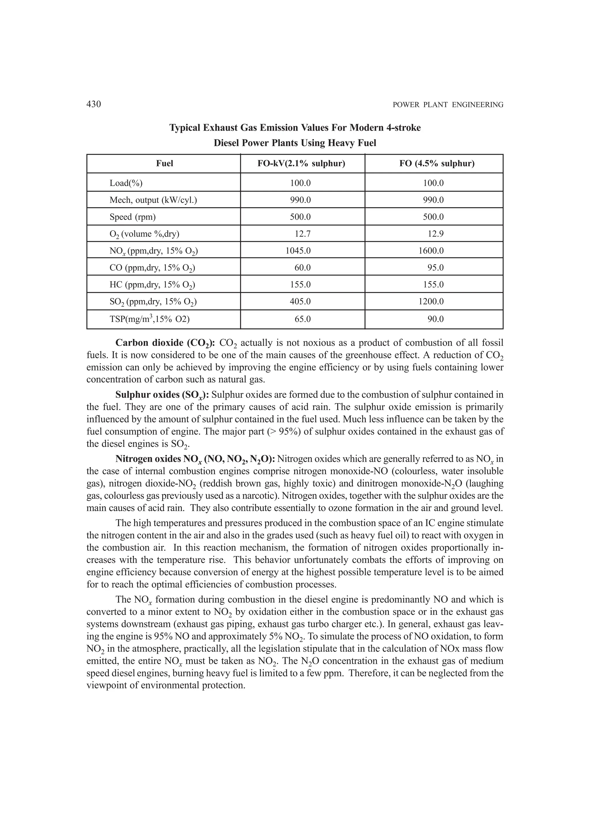 Power-Plant-Engineering mechanical engineering