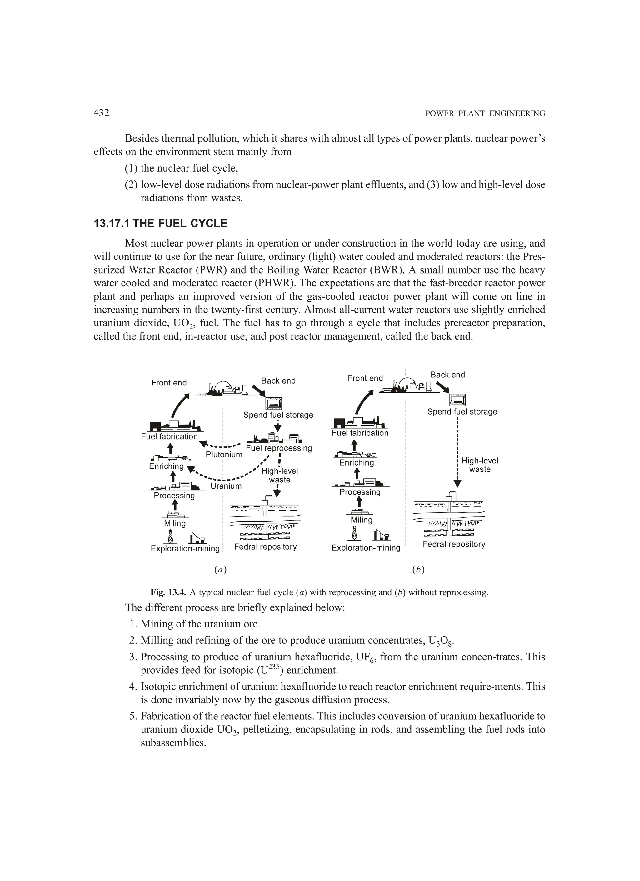 Power-Plant-Engineering mechanical engineering