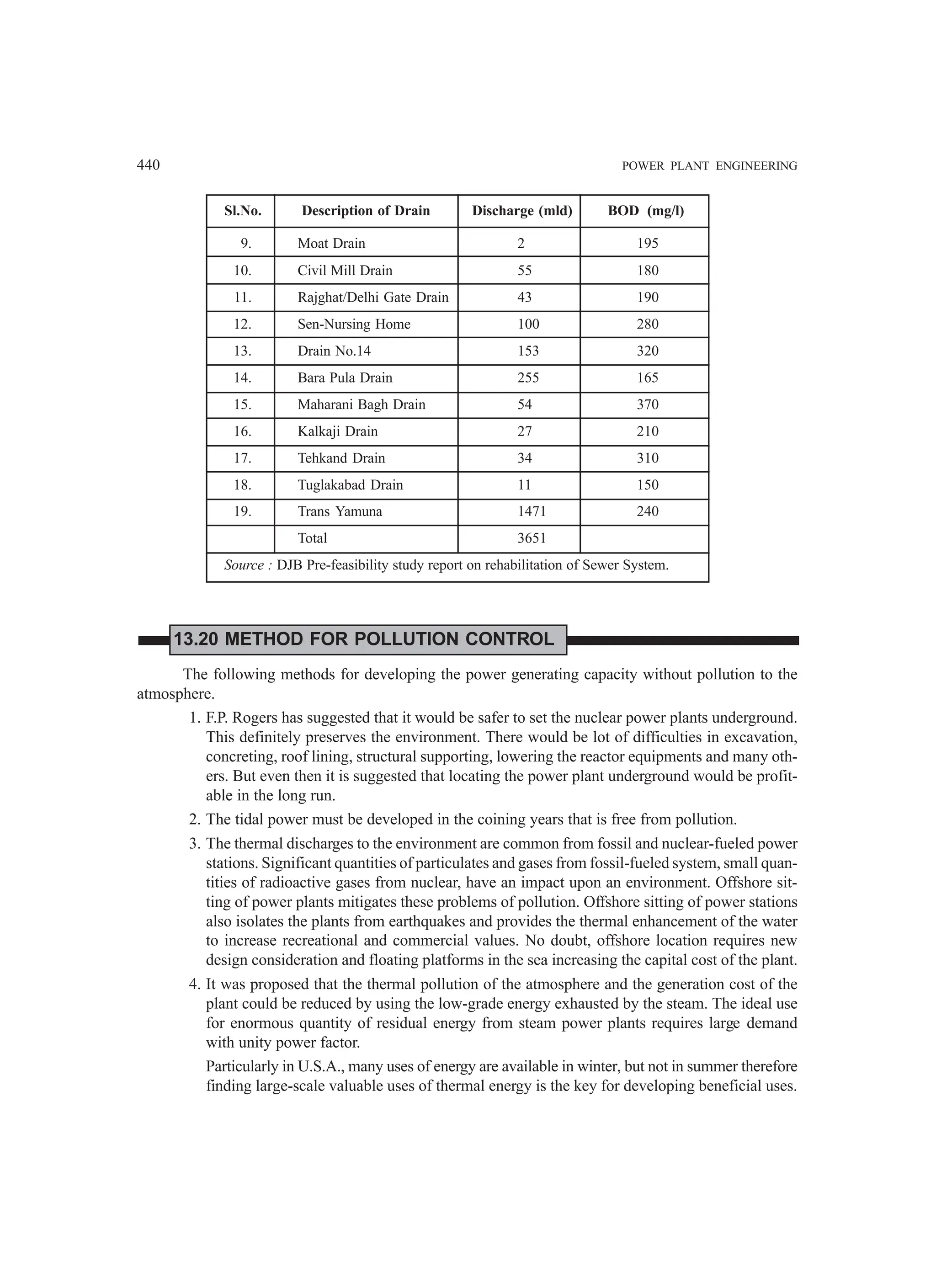 Power-Plant-Engineering mechanical engineering