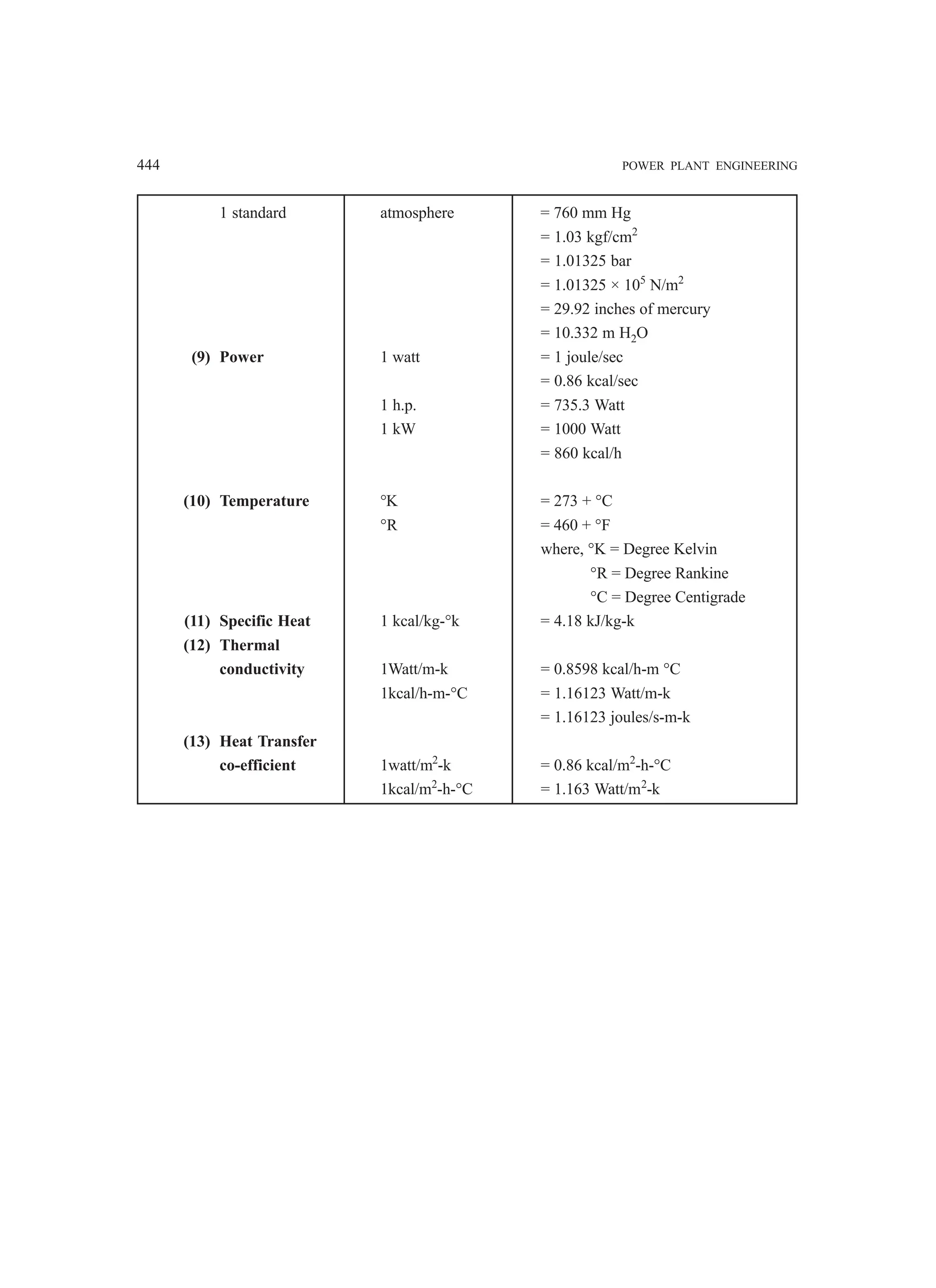 Power-Plant-Engineering mechanical engineering