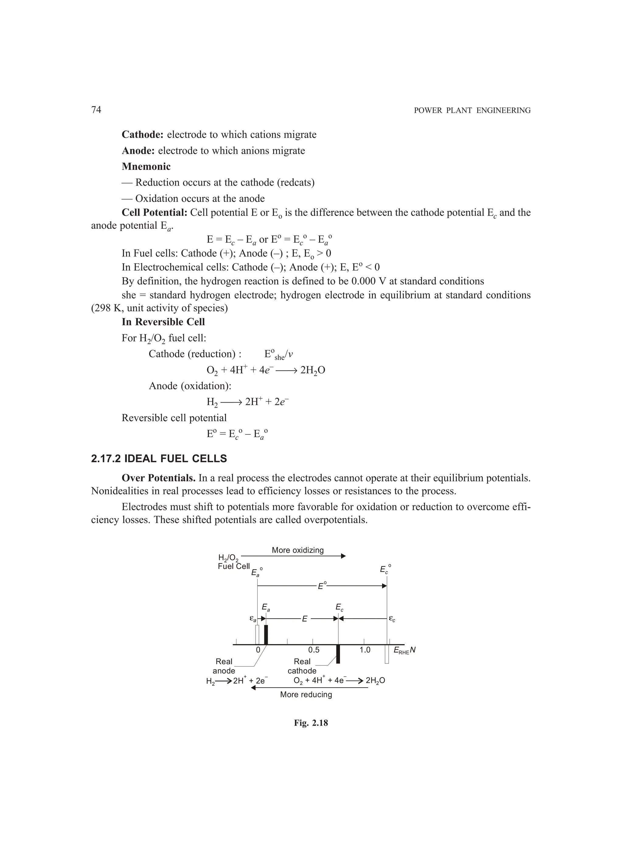 74 POWER PLANT ENGINEERING
Cathode: electrode to which cations migrate
Anode: electrode to which anions migrate
Mnemonic
— Reduction occurs at the cathode (redcats)
— Oxidation occurs at the anode
Cell Potential: Cell potential E or Eo is the difference between the cathode potential Ec and the
anode potential Ea.
E = Ec – Ea or Eo
= Ec
o
– Ea
o
In Fuel cells: Cathode (+); Anode (–) ; E, Eo > 0
In Electrochemical cells: Cathode (–); Anode (+); E, Eo
< 0
By definition, the hydrogen reaction is defined to be 0.000 V at standard conditions
she = standard hydrogen electrode; hydrogen electrode in equilibrium at standard conditions
(298 K, unit activity of species)
In Reversible Cell
For H2/O2 fuel cell:
Cathode (reduction) : Eo
she/v
O2 + 4H+
+ 4e–
→ 2H2O
Anode (oxidation):
H2 → 2H+
+ 2e–
Reversible cell potential
Eo
= Ec
o
– Ea
o
2.17.2 IDEAL FUEL CELLS
Over Potentials. In a real process the electrodes cannot operate at their equilibrium potentials.
Nonidealities in real processes lead to efficiency losses or resistances to the process.
Electrodes must shift to potentials more favorable for oxidation or reduction to overcome effi-
ciency losses. These shifted potentials are called overpotentials.
O + 4H + 4e
2
+ –
2H O
2
0 0.5 1.0 E N
RHE
Real
anode
H2 2H + 2e
+ –
Real
cathode
εa
Ea Ec
E
o
E εc
E
o
a
Ec
o
More oxidizing
H /O
2 2
Fuel Cell
More reducing
Fig. 2.18
 