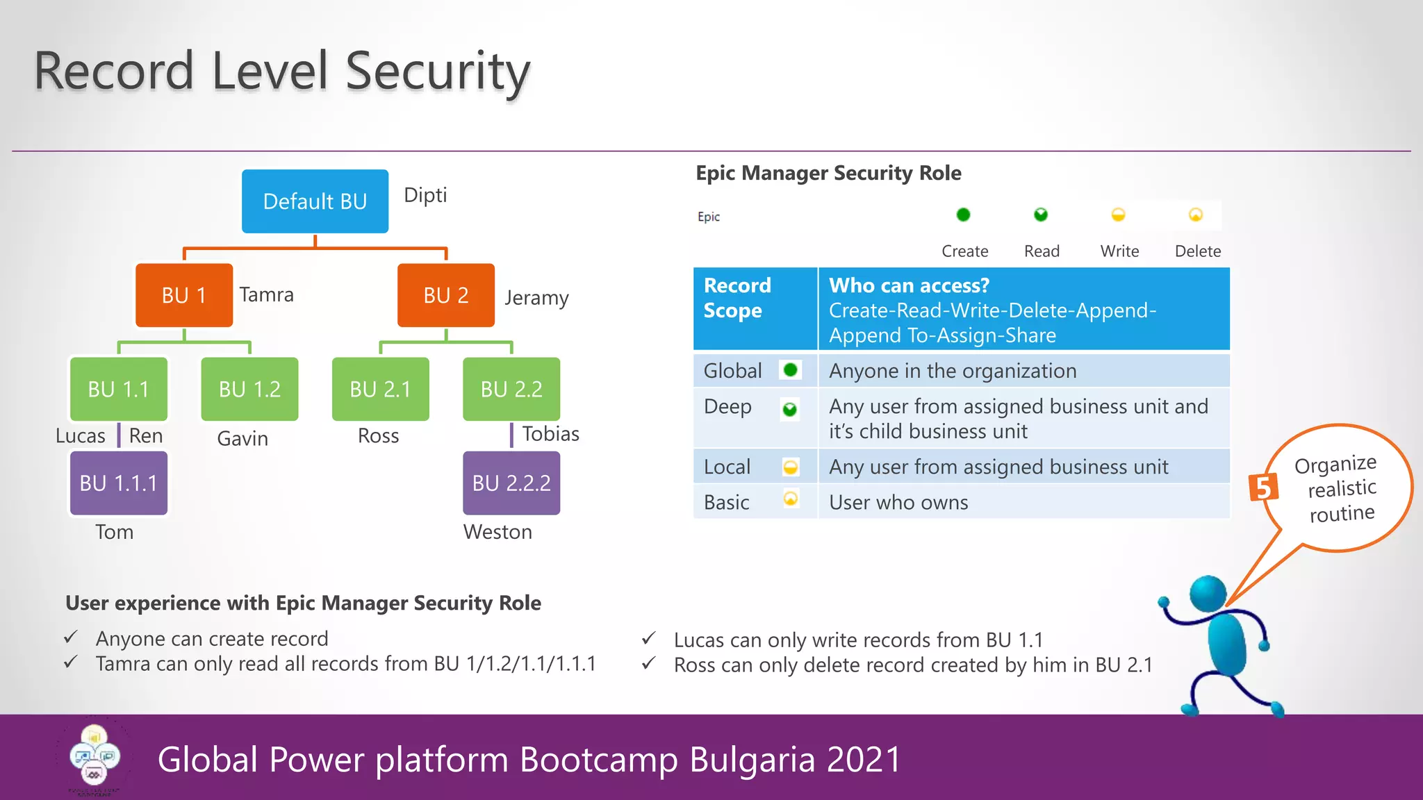 Default BU
BU 1
BU 1.1
BU 1.1.1
BU 1.2
BU 2
BU 2.1 BU 2.2
BU 2.2.2
Tamra Jeramy
Lucas Ren Gavin Ross Tobias
Weston
Tom
Dipti
Record
Scope
Who can access?
Create-Read-Write-Delete-Append-
Append To-Assign-Share
Global Anyone in the organization
Deep Any user from assigned business unit and
it’s child business unit
Local Any user from assigned business unit
Basic User who owns
Record Level Security
Epic Manager Security Role
Create Read Write Delete
 Anyone can create record
 Tamra can only read all records from BU 1/1.2/1.1/1.1.1
User experience with Epic Manager Security Role
 Lucas can only write records from BU 1.1
 Ross can only delete record created by him in BU 2.1
Global Power platform Bootcamp Bulgaria 2021
 