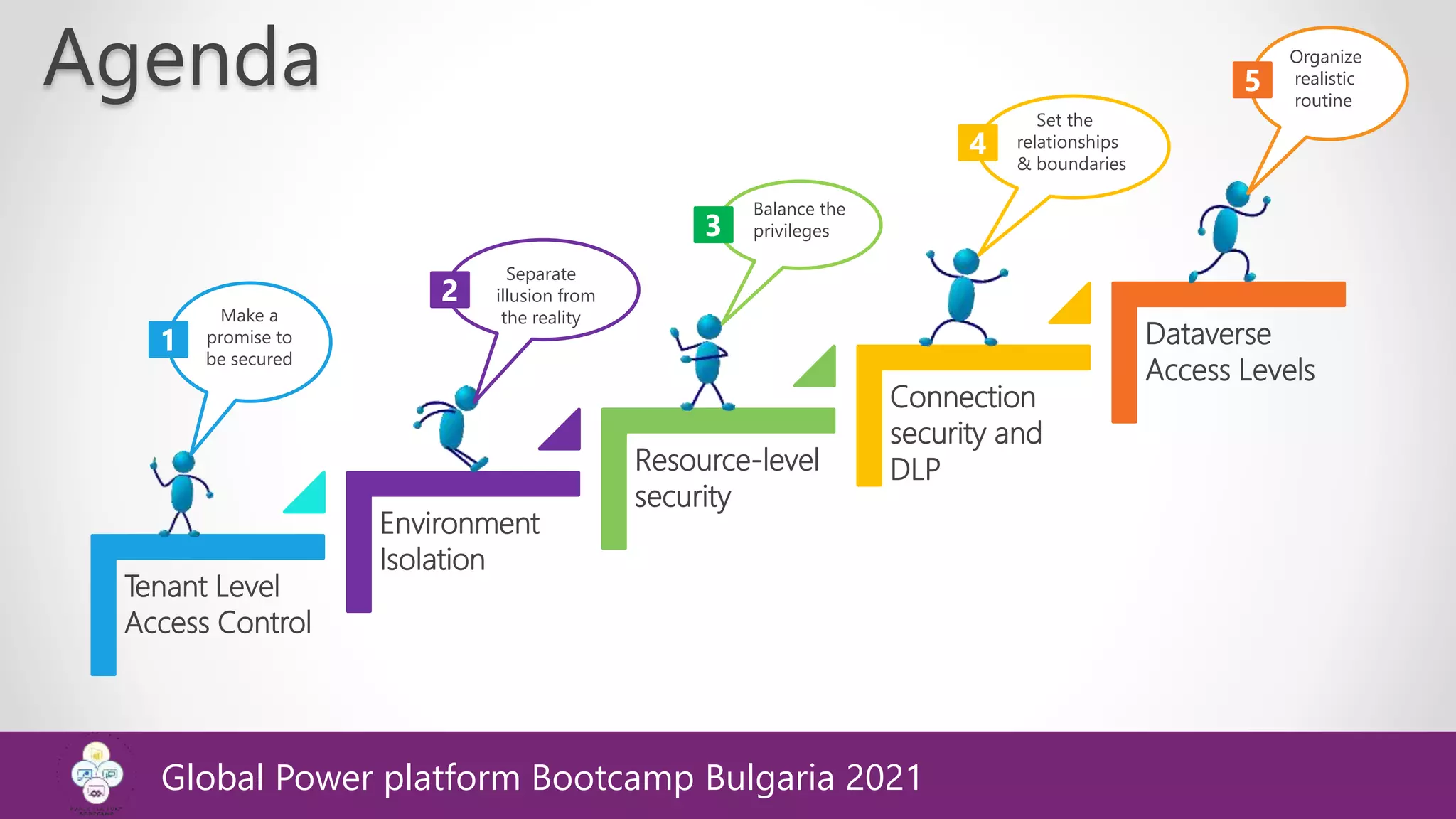 Agenda
Tenant Level
Access Control
Environment
Isolation
Resource-level
security
Connection
security and
DLP
Dataverse
Access Levels
Balance the
privileges
Separate
illusion from
the reality
Make a
promise to
be secured
Set the
relationships
& boundaries
Organize
realistic
routine
1
2
3
4
5
Global Power platform Bootcamp Bulgaria 2021
 