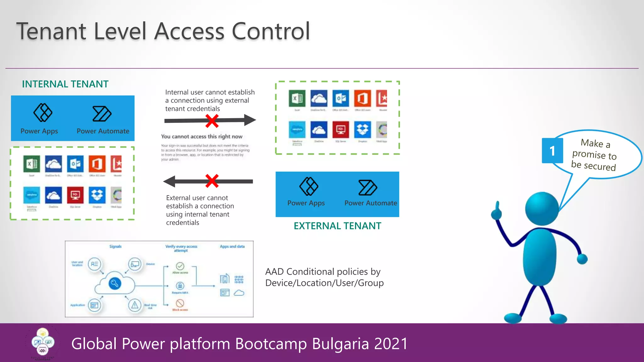 Tenant Level Access Control
Power Apps Power Automate
Internal user cannot establish
a connection using external
tenant credentials
External user cannot
establish a connection
using internal tenant
credentials
INTERNAL TENANT
EXTERNAL TENANT
Power Apps Power Automate
1
AAD Conditional policies by
Device/Location/User/Group
Global Power platform Bootcamp Bulgaria 2021
 
