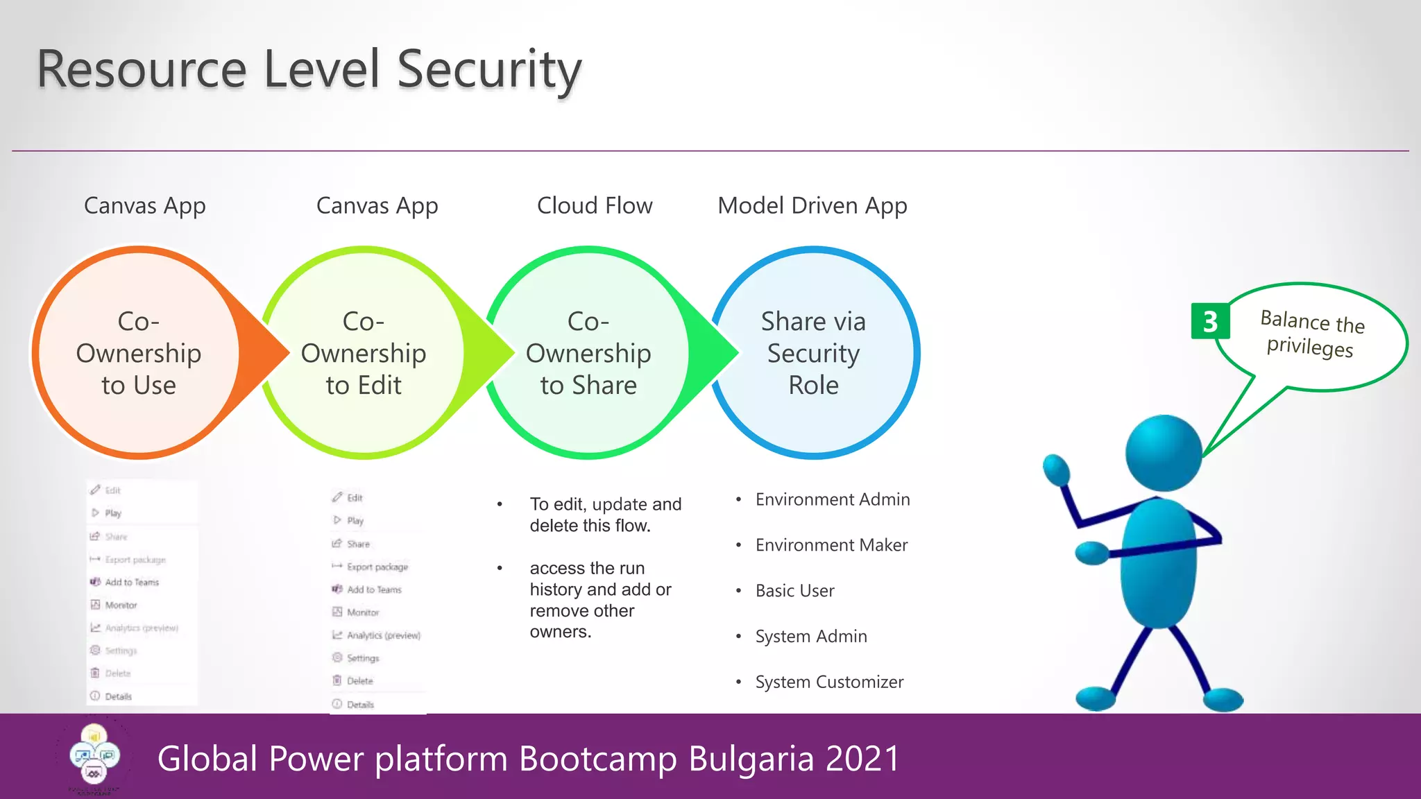 Resource Level Security
Share via
Security
Role
Co-
Ownership
to Share
Co-
Ownership
to Edit
Co-
Ownership
to Use
Canvas App Canvas App
• To edit, update and
delete this flow.
• access the run
history and add or
remove other
owners.
Cloud Flow Model Driven App
• Environment Admin
• Environment Maker
• Basic User
• System Admin
• System Customizer
3
Global Power platform Bootcamp Bulgaria 2021
 