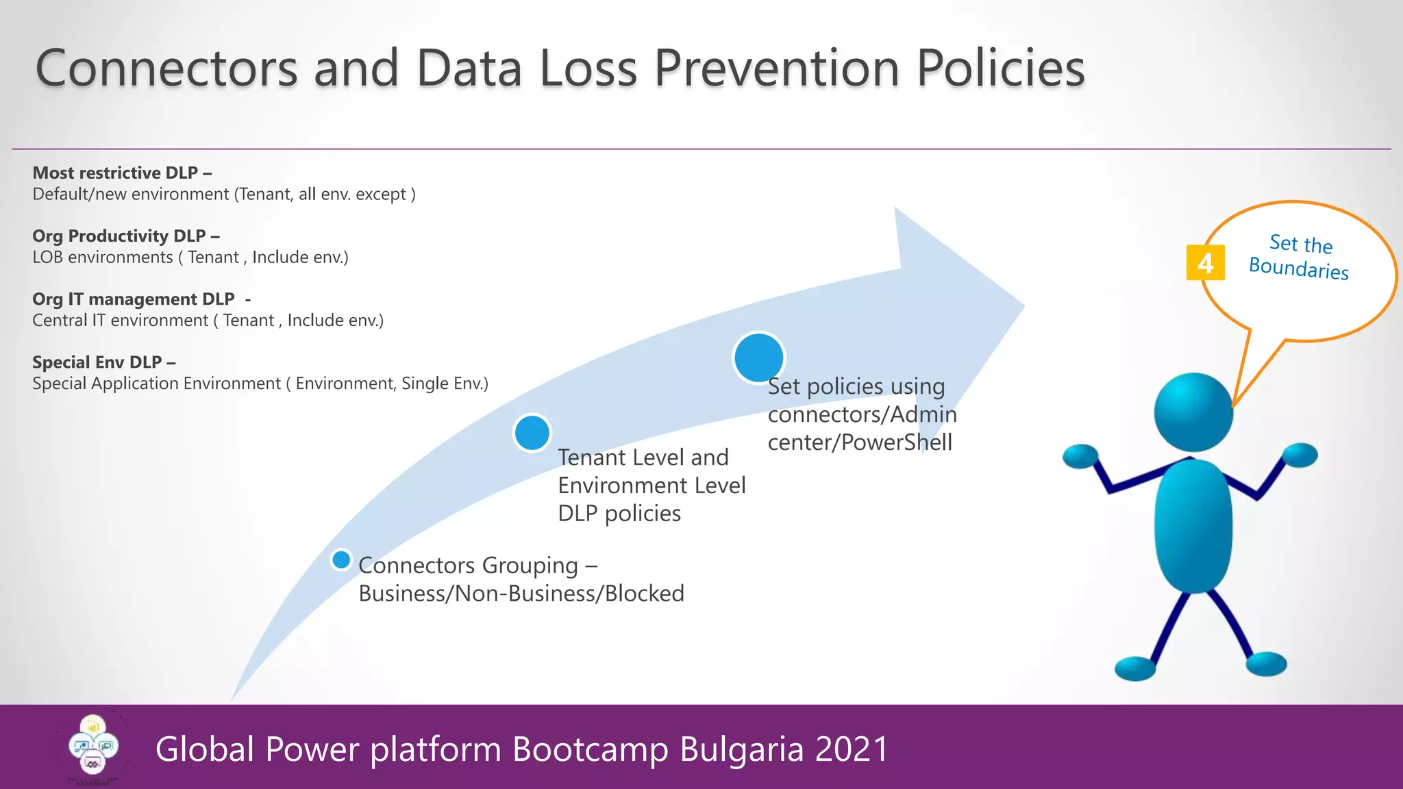 Connectors and Data Loss Prevention Policies
Connectors Grouping –
Business/Non-Business/Blocked
Tenant Level and
Environment Level
DLP policies
Set policies using
connectors/Admin
center/PowerShell
4
Most restrictive DLP –
Default/new environment (Tenant, all env. except )
Org Productivity DLP –
LOB environments ( Tenant , Include env.)
Org IT management DLP -
Central IT environment ( Tenant , Include env.)
Special Env DLP –
Special Application Environment ( Environment, Single Env.)
Global Power platform Bootcamp Bulgaria 2021
 