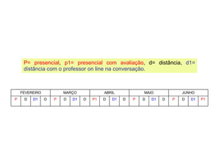 P= presencial ,  p1= presencial com avaliação , d= distância,  d1= distância com o professor on line na conversação. P1 D1 D P D D1 D P D D1 D P1 D D1 D P D D1 D P JUNHO MAIO ABRIL MARÇO FEVEREIRO 