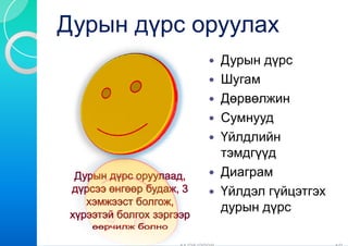 Дурын дүрДурын дүрДурын дүрДурын дүрс оруулахс оруулахс оруулахс оруулах
Дурын дүрс
ШугамШугам
Дөрвөлжин
Сумнууд
ҮйлдлийнҮйлдлийн
тэмдгүүд
ДДиаграм
Үйлдэл гүйцэтгэхд ү ц
дурын дүрс
 