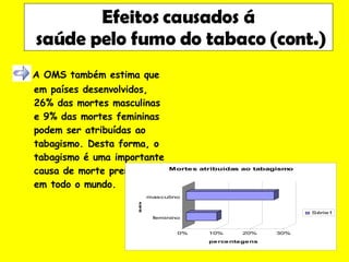 Efeitos causados á  saúde pelo fumo do tabaco (cont.) A OMS também estima que em países desenvolvidos, 26% das mortes masculinas e 9% das mortes femininas podem ser atribuídas ao tabagismo. Desta forma, o tabagismo é uma importante causa de morte prematura em todo o mundo. 
