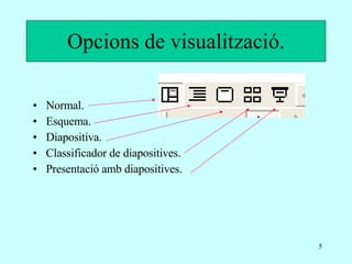 Opcions de visualització. Normal. Esquema. Diapositiva. Classificador de diapositives. Presentació amb diapositives. 