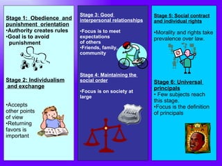 Stage 1:   Obedience  and punishment  orientation Authority creates rules Goal is to avoid  punishment Stage 2: Individualism and exchange Accepts other points of view Returning  favors is important Stage 3: Good  interpersonal relationships Focus is to meet  expectations  of others  Friends, family, community Stage 4: Maintaining the  social order Focus is on society at large Stage 5: Social contract and individual rights Morality and rights take prevalence over law. Stage 6: Universal  principals Few subjects reach  this stage. Focus is the definition of principals 