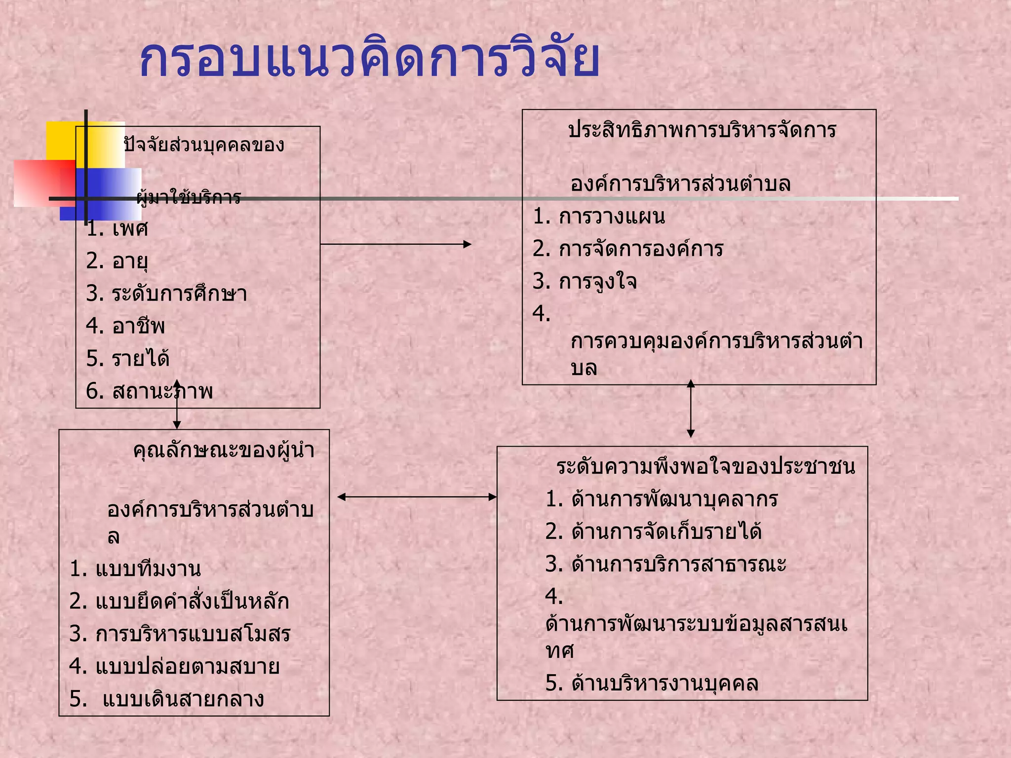นำเสนอ | PPT