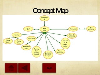 Concept Map Quit 