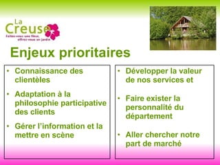 Enjeux prioritaires Connaissance des clientèles Adaptation à la philosophie participative des clients Gérer l’information et la mettre en scène  Développer la valeur de nos services et Faire exister la personnalité du département Aller chercher notre part de marché 