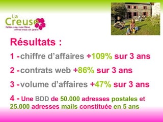Résultats : 1 -   chiffre d’affaires  + 109%   sur 3 ans 2 -   contrats   web  + 86%   sur 3 ans 3 -   volume d’affaires  + 47%   sur 3 ans   4 -   Une   BDD   de   50.000   adresses   postales  et  25.000   adresses   mails  constituée  en 5 ans 