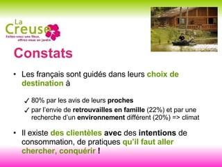 Constats Les français sont guidés dans leurs  choix de destination  à 80% par les avis de leurs  proches par l’envie de  retrouvailles en famille  (22%) et par une recherche d’un  environnement  différent (20%) => climat Il existe  des clientèles   avec  des  intentions  de consommation, de pratiques  qu’il faut aller chercher, conquérir  ! 
