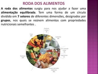 A roda dos alimentos surgiu para nos ajudar a fazer uma 
alimentação equilibrada. Tem uma forma de um círculo 
dividido em 7 setores de diferentes dimensões, designados por 
grupos, nos quais se reúnem alimentos com propriedades 
nutricionais semelhantes . 
 