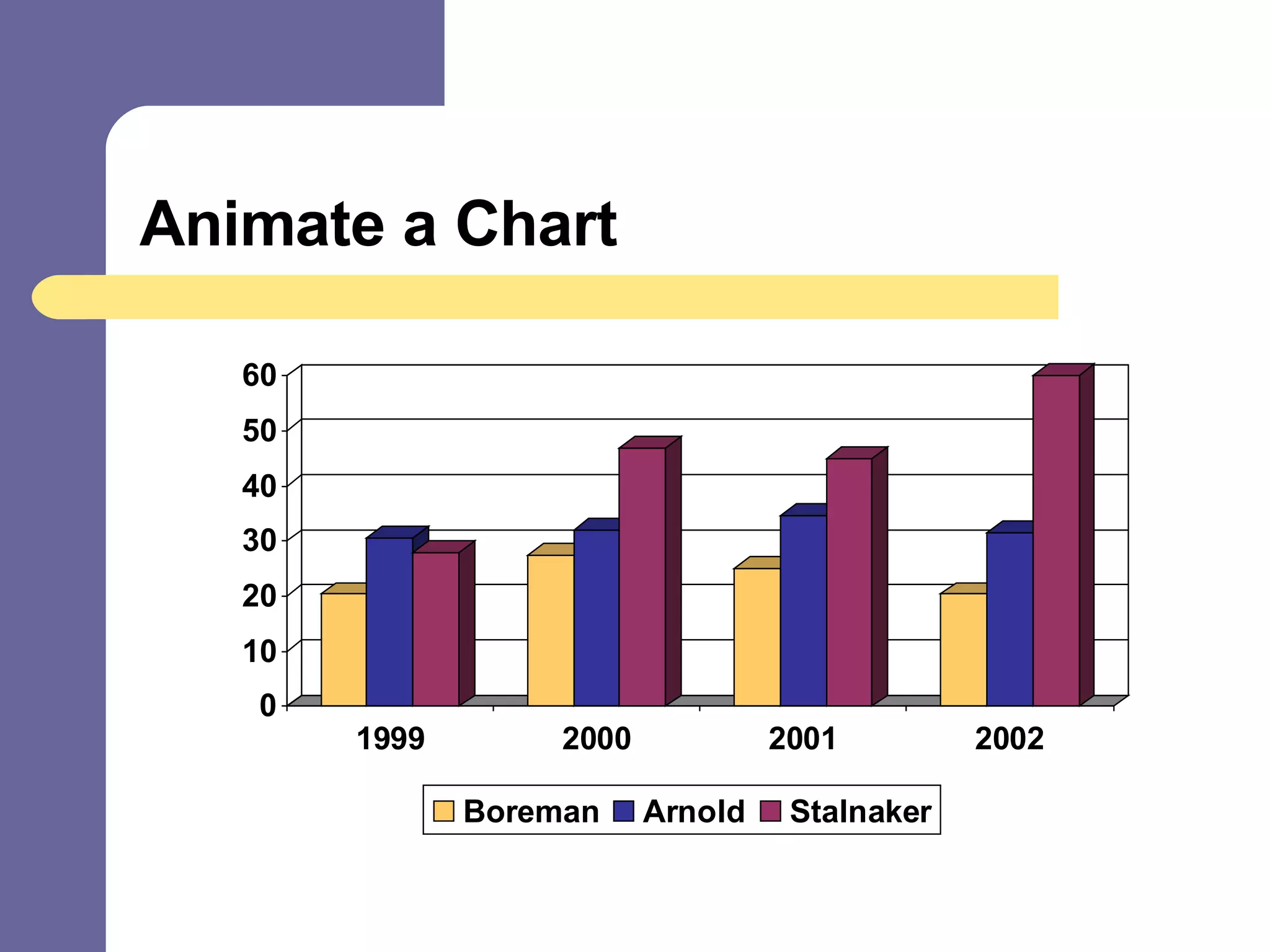 Animate a Chart