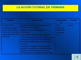 LA  A CCIÓN TUTORIAL  EN  P RIMARIA Junio Tutor Equipo de profesores Orientador C.C.P. -Elaborar informes individualizados de final de ciclo y/o etapa. -Diseñar un plan de traspaso de información. -Organizar las sesiones de evaluación. -Tomar decisiones sobre la promoción del alumnado de acuerdo a los criterios de promoción establecidos en el proyecto curricular. -Establecer, analizar y contemplar las medidas curriculares y organizativas de atención a la diversidad a la hora de decidir sobre la promoción del alumnado. 9. Promoción: Favorecer el paso del alumnado de un ciclo a otro y de una etapa educativa a la siguiente. Fechas Responsables Actuaciones Objetivo 
