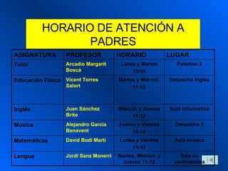HORARIO DE ATENCIÓN A PADRES Aula música Lunes y Viernes 11-12 David Bodí Martí Matemàticas Sala de conferencias Martes, Miércol. y Jueves 11-12 Jordi Sanz Monerri Lengua Despacho 5 Jueves y Viernes 15-16 Alejandro García Benavent Música  Aula informática Miércol. y Jueves 11-12 Juan Sánchez Brito Inglés Despacho Inglés Martes y Miércol. 11-12 Vicent Torres Salort Educación Física Pabellón 2 Lunes y Martes 15-16 Arcadio Margarit Boscà Tutor LUGAR HORARIO PROFESOR ASIGNATURA 