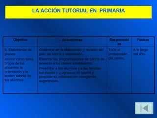 LA  A CCIÓN TUTORIAL  EN  P RIMARIA A lo largo del año. Todo el profesorado del centro. Colaborar en la elaboración y revisión del plan de tutoría y orientación. Elaborar las programaciones de tutoría de acuerdo a los planes establecidos. Presentar a los alumnos y a las familias los planes y programas de tutoría y propiciar su colaboración recogiendo sugerencias. 6. Elaboración de planes: asumir como tarea propia de los docentes la orientación y la acción tutorial de los alumnos. Fechas Responsables Actuaciones Objetivo 