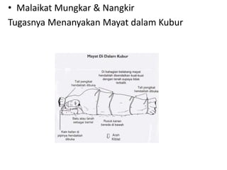 • Malaikat Mungkar & Nangkir
Tugasnya Menanyakan Mayat dalam Kubur
 