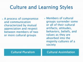 

A process of compromise
and communication
characterized by mutual
appreciation and respect
between members of two
or more cultural groups

Cultural Pluralism



Members of cultural
groups surrender some
or all of their cultural
artifacts, attitudes,
behaviors, beliefs, and
values as they are
absorbed into the
majority cultures of a
society
Cultural Assimilation

 