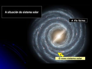 O noso sistema solar A situación do sistema solar A Vía láctea 