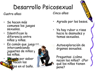 Desarrollo Psicosexual Cuatro años: Se hacen más comunes los juegos sexuales. Identifican la diferencia entre niños y niñas. Es común que jueguen intercambiando juguetes de niños y  las niñas. Interés por saber qué hacen los adultos en el baño. Cinco años: Agrado por los besos. Ya hay rubor o risas hacia la desnudez y temas sexuales. Autoexploración de órganos sexuales. Preguntas: ¿cómo nacen los niños?  ¿Por qué los niños tienen pene? 