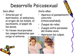 Desarrollo Psicosexual Seis años: Interés por el matrimonio, el embarazo, el origen de los bebés, el nacimiento, el papel de los sexos. Ya tienen incorporados los comportamientos que exige el entorno. Siete años: Aparece el pensamiento concreto (intencionalidad). Juegos de roles. Juegos entre personas del mismo sexo. Aparecen las culpas. 