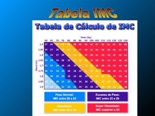 Tabela IMC 