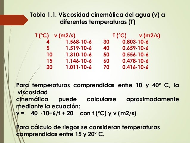 Power point-hidraulica overall