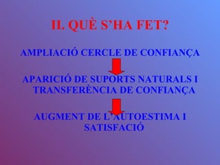 II. QUÈ S’HA FET? AMPLIACIÓ CERCLE DE CONFIANÇA APARICIÓ DE SUPORTS NATURALS I TRANSFERÈNCIA DE CONFIANÇA AUGMENT DE L’AUTOESTIMA I SATISFACIÓ 