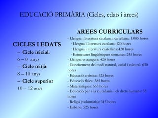 EDUCACIÓ PRIMÀRIA (Cicles, edats i àrees) CICLES I EDATS Cicle inicial : 6 – 8  anys Cicle mitjà : 8 – 10 anys Cicle superior 10 – 12 anys ÀREES CURRICULARS - Llengua i literatura catalana i castellana: 1.085 hores    · Llengua i literatura catalana: 420 hores    · Llengua i literatura castellana: 420 hores    · Estructures lingüístiques comunes: 245 hores - Llengua estrangera: 420 hores - Coneixement del medi natural, social i cultural: 630 hores - Educació artística: 525 hores - Educació física: 385 hores - Matemàtiques: 665 hores - Educació per a la ciutadania i els drets humans: 35 hores - Religió (voluntària): 315 hores - Esbarjo: 525 hores 