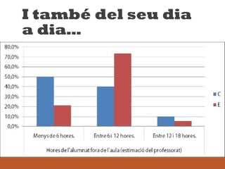 I també del seu dia
a dia…
 