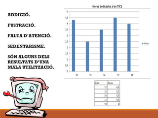 ADDICIÓ.
FUSTRACIÓ.
FALTA D’ATENCIÓ.
SEDENTARISME.
SÓN ALGUNS DELS
RESULTATS D’UNA
MALA UTILITZACIÓ.
 