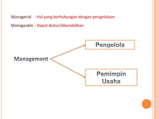 Managerial : Hal yang berhubungan dengan pengelolaan
Manageable : Dapat diatur/dikendalikan

 
