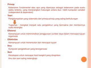 •

Prinsip
Kebenaran fundamental atau apa yang dipercaya sebagai kebenaran pada suatu
waktu tertentu, yang menerangkan hubungan antara dua / lebih kumpulan variabel
(independent & dependent)

•

Teori
Pengelompokan yang sistematis dari prinsip-prinsip yang saling berhubungan
Tugasnya : mengikat menjadi satu pengetahun yang bermakna dan memberinya
suatu kerangka

•

Efisiensi
Kemampuan untuk meminimalkan penggunaan sumber daya dalam mencapai tujuan
organisasi

•

Efektivitas
Kemampuan untuk menentukan dan mencapai tujuan

•

Ilmu
Kumpulan pengetahuan yang terorganisasi

•

Seni
Kecakapan untuk mencapai hasil kongkrit yang diinginkan
Ilmu dan seni saling melengkapi

 