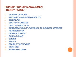 PRINSIP-PRINSIP MANAJEMEN
( HENRY FAYOL )
1.
2.

3.
4.
5.
6.
7.

8.
9.
10.
11.
12.
13.
14.

DIVISION OF WORK
AUTHORITY AND RESPONSIBILITY
DISCIPLINE
UNITY OF COMMAND
UNITY OF DIRECTION
SUBORDINATION OF INDIVIDUAL TO GENERAL INTEREST
REMUNERATION
CENTRALIZATION
SCALAR CHAIN
ORDER
EQUITY
STABILITY OF TENURE
INISIATIVE
ESPRIT DE CORPS

 