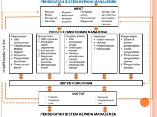 PENDEKATAN SISTEM KEPADA MANAJEMEN
INPUT
-

Manusia
- Pegawai
Modal
- Konsumen
Managerial - Pemasok
Teknologi
(supplier)

- Pemegang
saham
- Pemerintahan
- Masyarakat

- Variabel luar
dan informasi
- Kesempatan
- Pembatas
- Lain-lain

MEMPERBARUI SISTEM

PROSES TRANSFORMASI MANAJERIAL
Perencanaan
 Sifat
perencanaan
 Kebijaksanaan
strategi
 Objektif
 Berpremis
 Pengambilan
keputusan
 Perencanaan
efektif

berorganisasi
 Sifat organisasi
 Pembagian
dalam
departemen
 Lini dan staf
 Desentralisasi
 Keputusan
panitia dan
kelompok
 Berorganisasi
efektif

Pengisian jabatan
 Sifat
penempatan
tenaga
 Seleksi para
manajer
 Penilaian
terhadap para
manajer
 Perkembangan
organisasi dan
manajer

memimpin
 Faktor manusia
 Motivasi
 Kepemimpinan
 Komunikasi

SISTEM KOMUNIKASI

OUTPUT
- Produksi
- Pelaporan
- Laba

- Kepuasan
- Integrasi tujuan
- Lain

PENDEKATAN SISTEM KEPADA MANAJEMEN

Pengendalian
 Sistem &
proses
pengendalian
 Teknik
pengendalian
 Perencanaan
pengendalian
operasi
 Pengendalian
prestasi

 