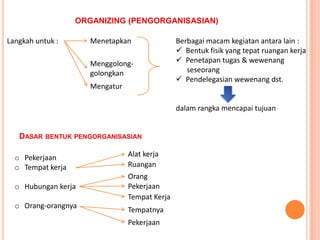 ORGANIZING (PENGORGANISASIAN)

Langkah untuk :

Menetapkan
Menggolonggolongkan
Mengatur

Berbagai macam kegiatan antara lain :
 Bentuk fisik yang tepat ruangan kerja
 Penetapan tugas & wewenang
seseorang
 Pendelegasian wewenang dst.

dalam rangka mencapai tujuan

DASAR BENTUK PENGORGANISASIAN
o Pekerjaan
o Tempat kerja
o Hubungan kerja
o Orang-orangnya

Alat kerja
Ruangan
Orang
Pekerjaan
Tempat Kerja
Tempatnya
Pekerjaan

 