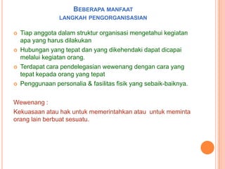 BEBERAPA MANFAAT
LANGKAH PENGORGANISASIAN








Tiap anggota dalam struktur organisasi mengetahui kegiatan
apa yang harus dilakukan
Hubungan yang tepat dan yang dikehendaki dapat dicapai
melalui kegiatan orang.
Terdapat cara pendelegasian wewenang dengan cara yang
tepat kepada orang yang tepat
Penggunaan personalia & fasilitas fisik yang sebaik-baiknya.

Wewenang :
Kekuasaan atau hak untuk memerintahkan atau untuk meminta
orang lain berbuat sesuatu.

 